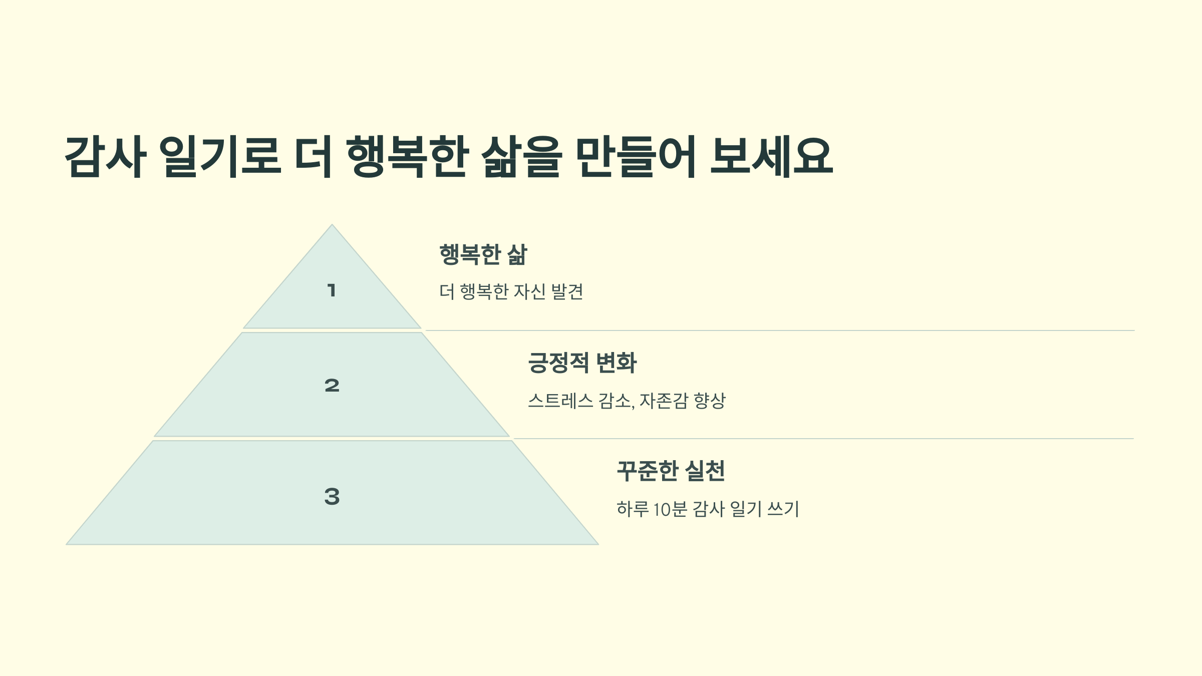 감사일기로 더 행복한 삶을 경험하세요.