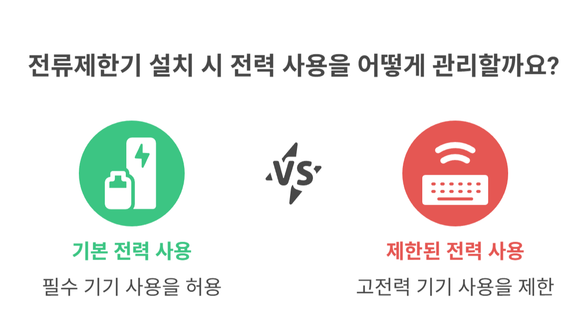 주택용 전류제한기란? 제한 전력 수준은?