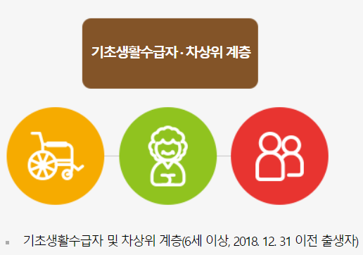 문화누리카드 발급대상, 사용기간, 잔액조회