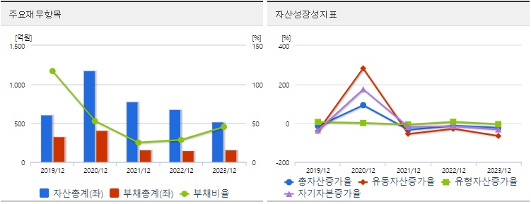 펩트로 재무지표