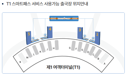 스마트패스