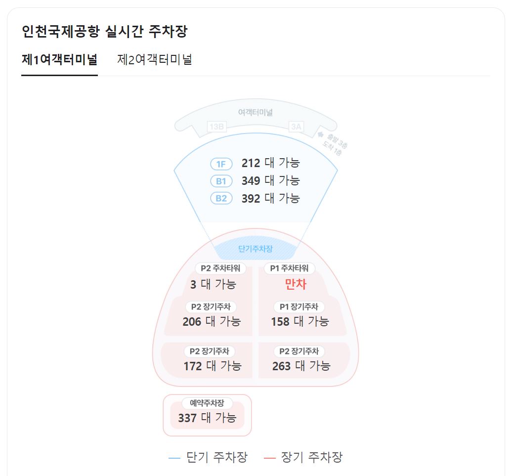 인천공항 혼잡도