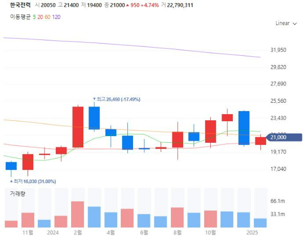 전기요금관련주대장주수혜주TOP5_한국전력