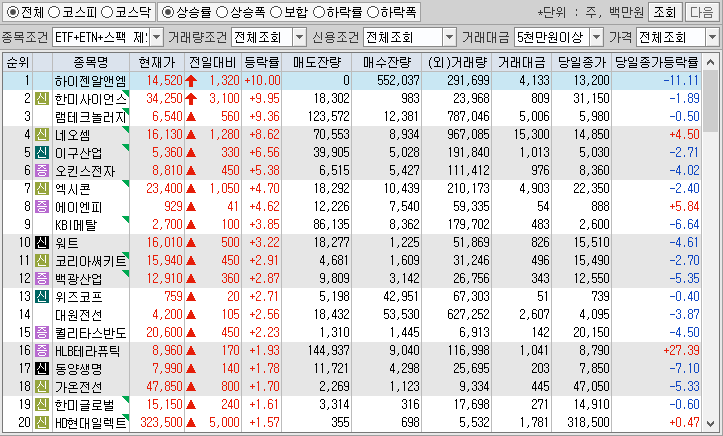 시간외 단일가 특징주