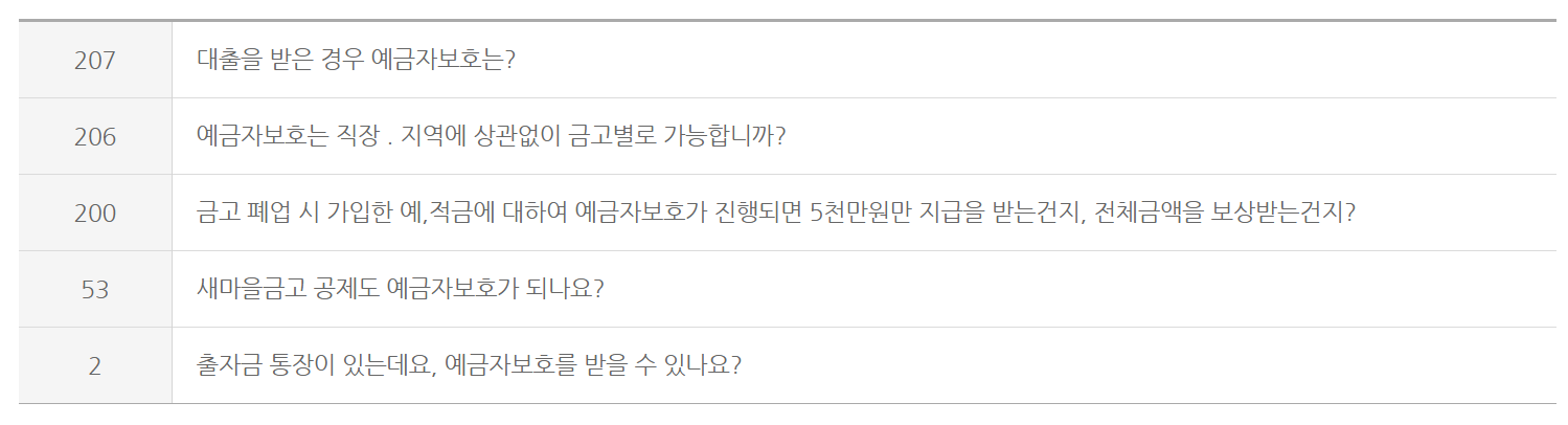 새마을금고 예금자보호