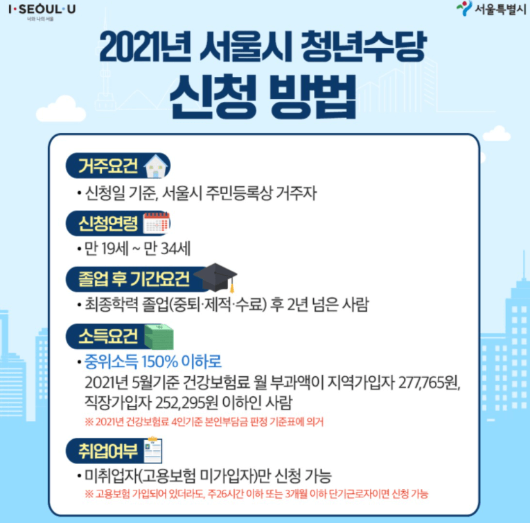 서울시-청년수당-지원대상-자격요건