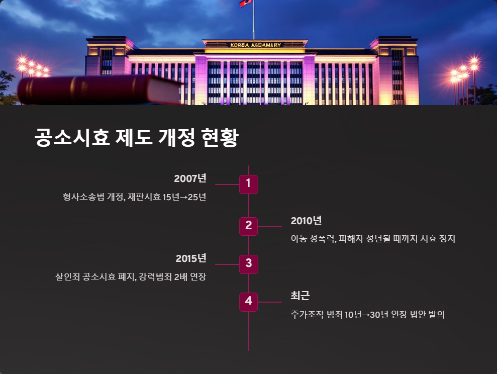 공소시효 연장 가능성 있나