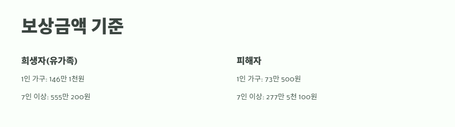 이태원 참사 보상금액 2025년 4