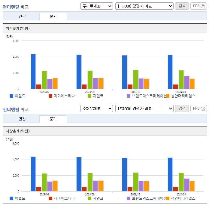 이월드_업종분석