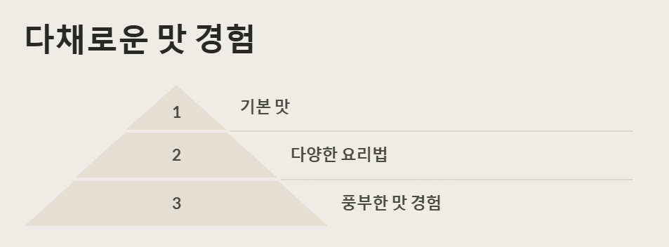 옵스 자이언트식빵