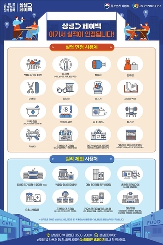 카드 사용 늘리면 돌려받는 소비 환급 제도&amp;#44; 상생페이백 한눈에 보기