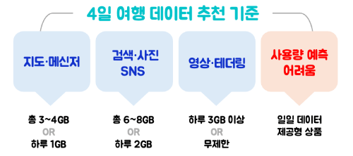 일본-eSIM-4일-데이터-용량-선택