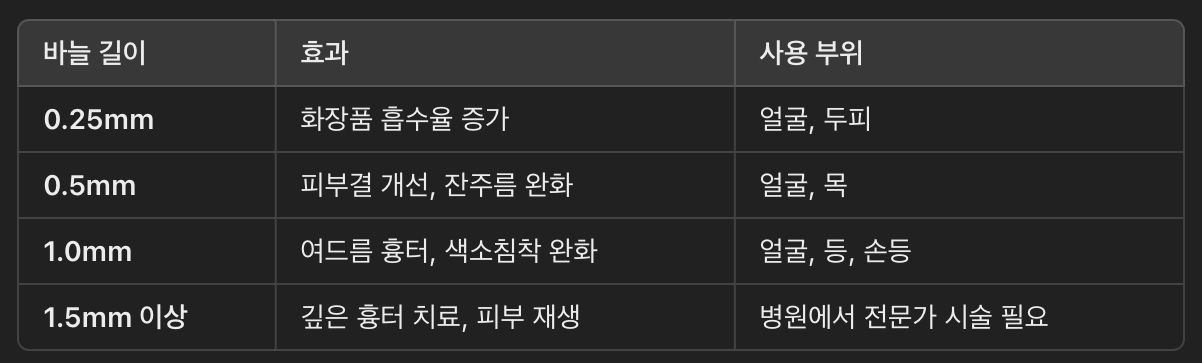 더마롤러