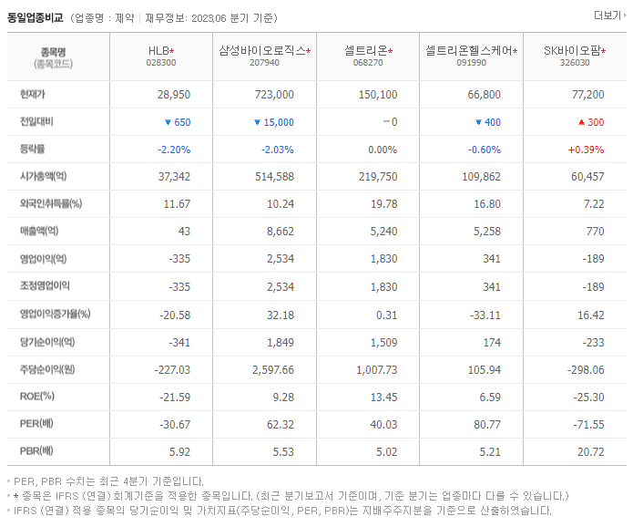 HLB_동종업비교