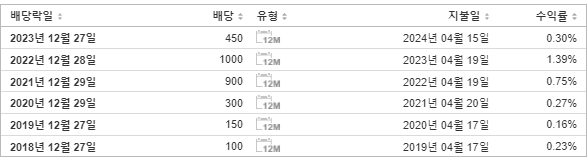 이오테크닉스 배당금 지급일