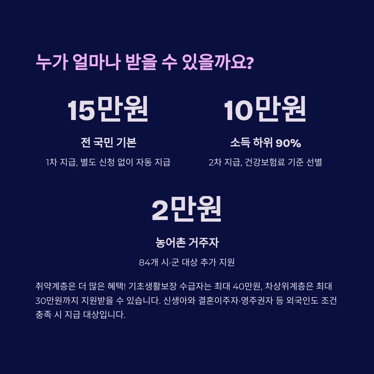 전국민 민생회복 소비쿠폰 누가 얼마나 받을수있나요
