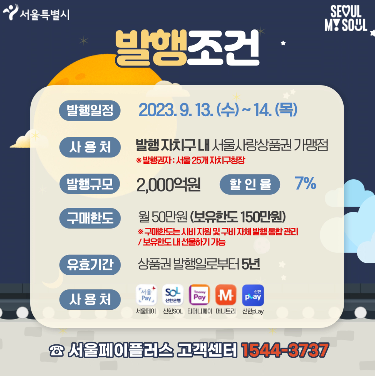 서울사랑상품권-발행일정