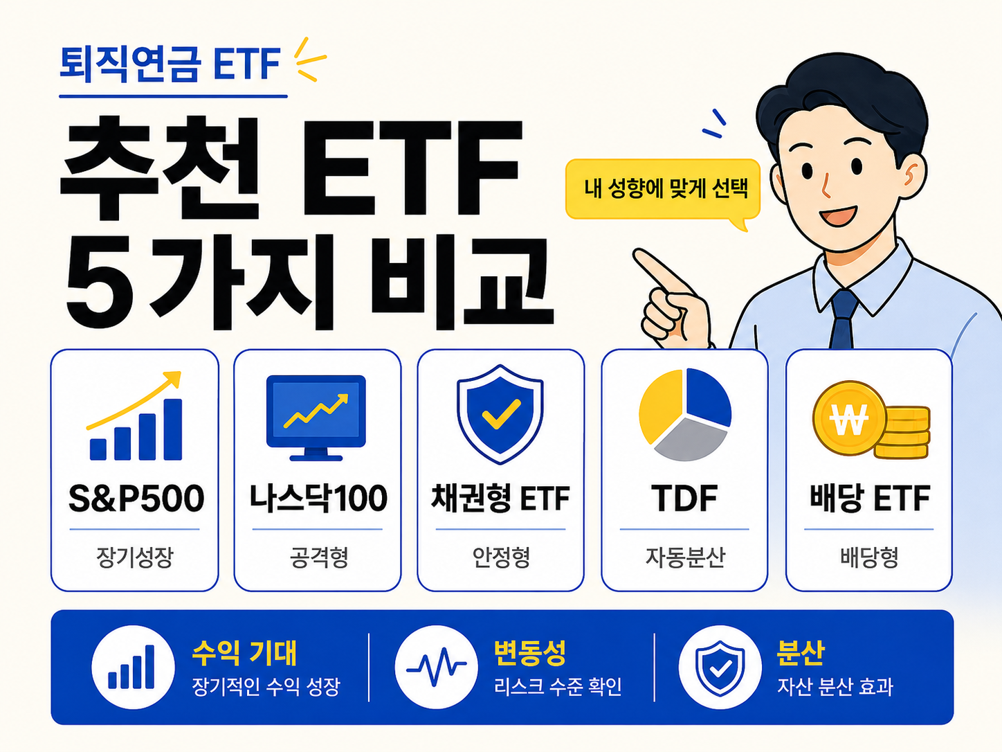 밝은 아이보리 배경의 금융 정보 카드뉴스 이미지. ‘추천 ETF 5가지 비교’라는 큰 제목 아래 S&P500, 나스닥100, 채권형 ETF, TDF, 배당 ETF 다섯 가지 유형이 각각 아이콘과 함께 카드 형태로 정리되어 있다. 오른쪽에는 ‘내 성향에 맞게 선택’ 말풍선과 함께 손가락으로 설명하는 직장인 벡터 캐릭터가 배치되어 있다. 하단 파란색 정보 바에는 수익 기대, 변동성, 분산 효과라는 세 가지 비교 기준이 아이콘과 함께 표시되어 있다.