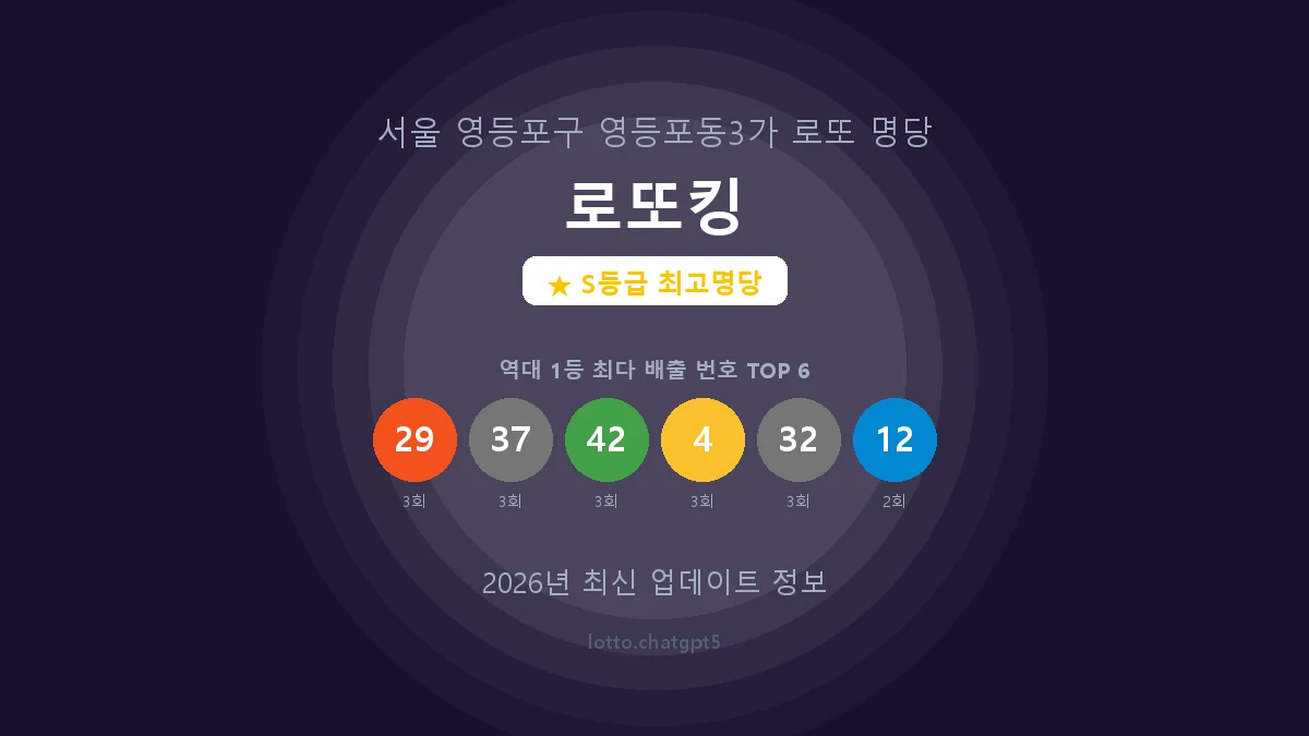 로또킹, 서울 영등포구 영중로 2 1층(영등포동3가), 제 1229회 로또 1등 당첨 판매점