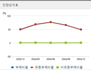 경남스틸 주가 안정성