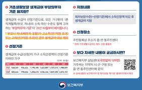 기초생활수급자 생계급여