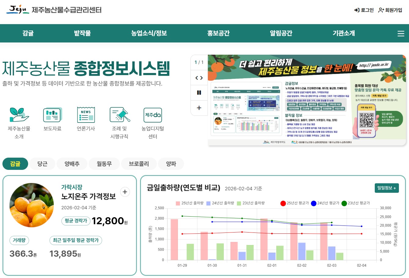 제주감귤출하연합회 홈페이지 바로가기|출하정보·시세·공식 사이트 한눈 정리 관련 사진