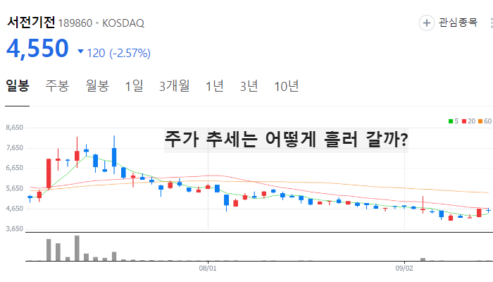 원자력 원전 관련주 대장주 TOP7