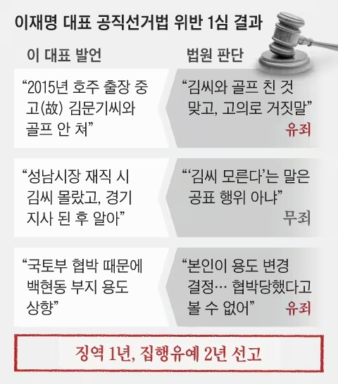 이재명 선거법 2심 선고, 핵심 쟁점과 파장 정리