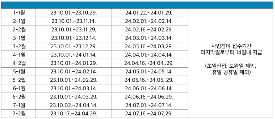 채용일에 따른 접수기간