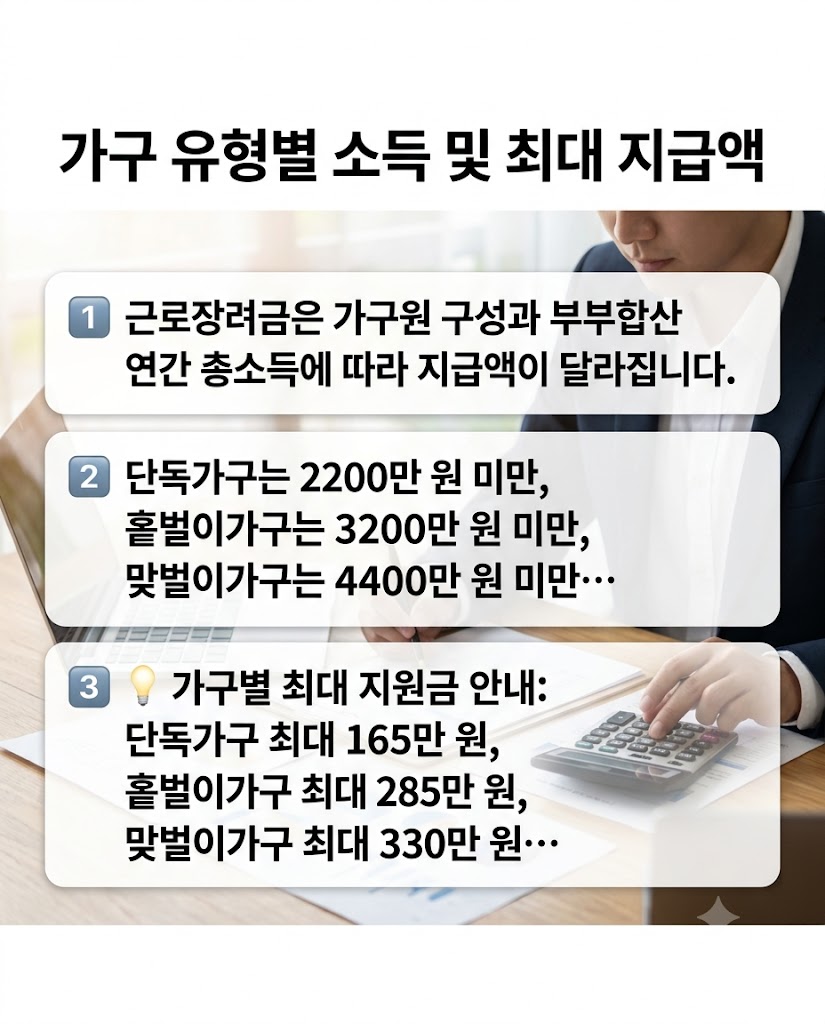 근로장려금 신청금액 놓치면 손해인 이유, 지금 안 받으면 0원 되는 비법