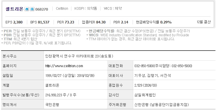 셀트리온 기업개요