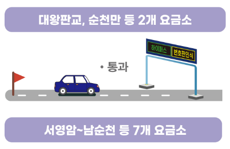 스마트 톨링 고속도로 통행료 자동납부 신청방법