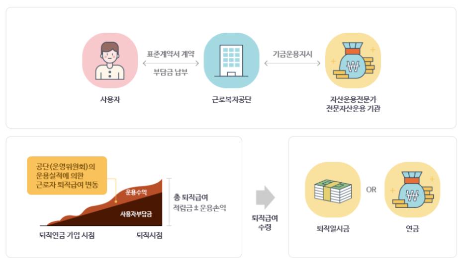 푸른씨앗 퇴직연금