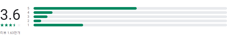 실시간TV, 마루티비TV, 공중파채널, 온에어채널 실시간TV 보기