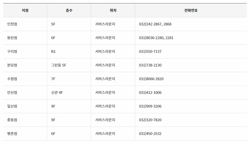 롯데상품권 수도권 지역 백화점 구매처 이미지