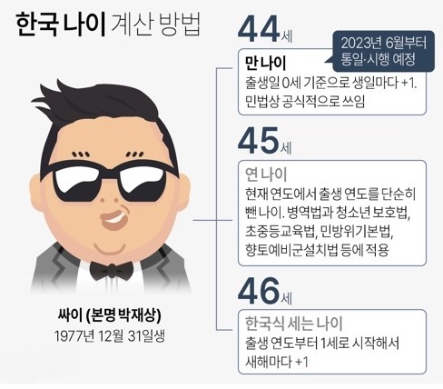 한국나이계산