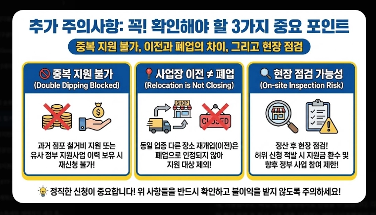 점포 철거비 지원 신청 [최대 600만원] 2026년 지원 대상 및 자격 조건 상세 안내