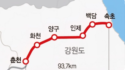 동서화고속철도