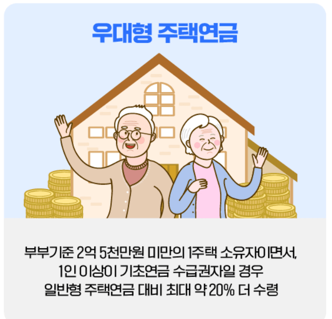 우대형 주택연금 조건