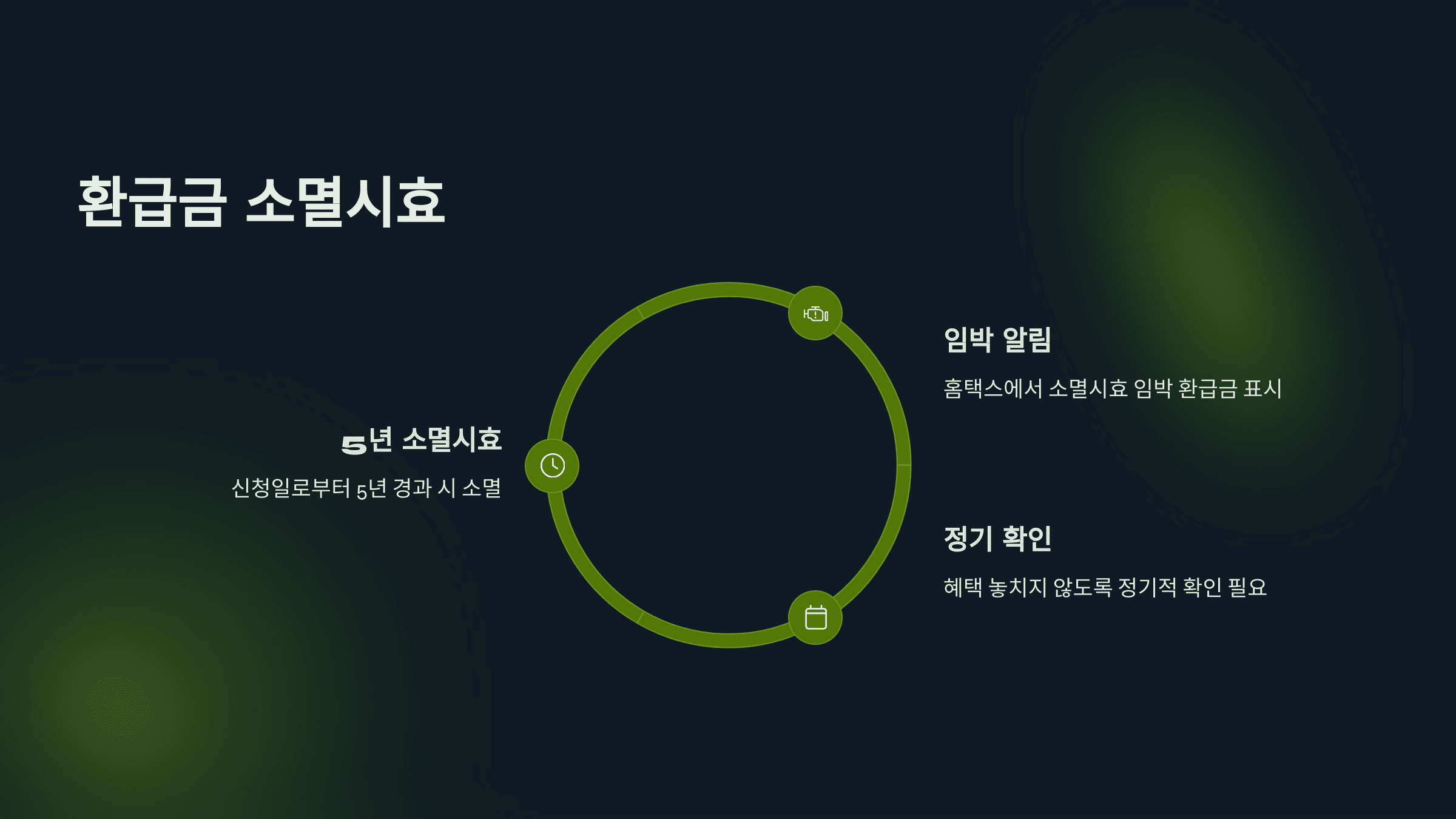 월세 환급 조회하는 방법 총정리