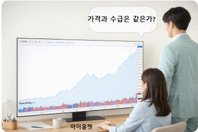 2월 수급과 지수 간의 간극