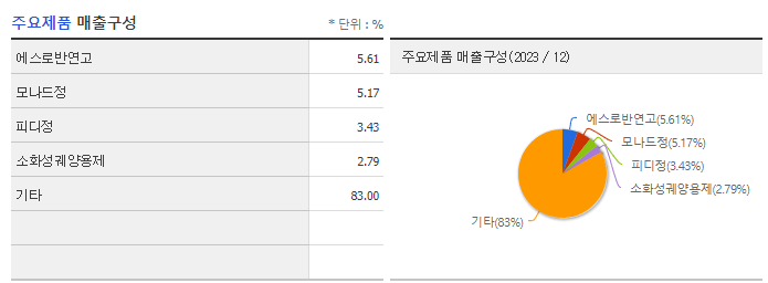 JW신약_주요제품