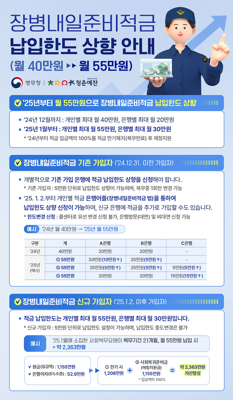 장병내일준비적금