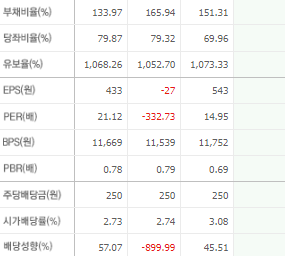 대성에너지 주가 전망 목표주가 배당금