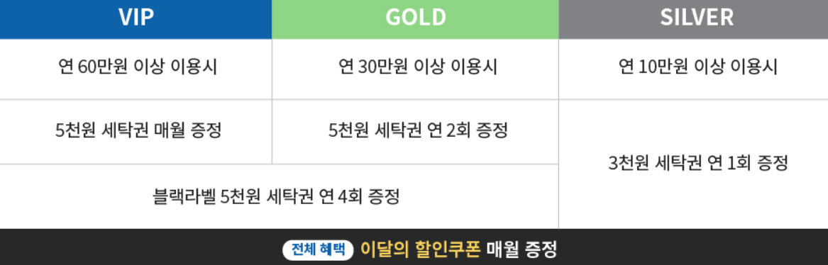 크린토피아 세탁가격 할인요일