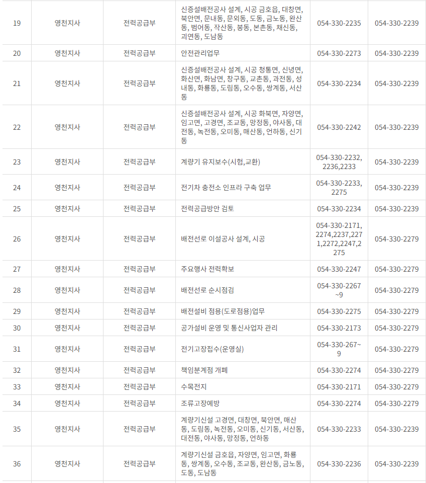 한국전력공사 대구&middot;경북 사업소 고객센터 전화번호 (한전 콜센터 연락처)