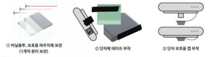 보관 방법