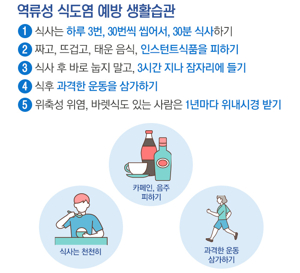 역류성 식도염에 좋은 음식