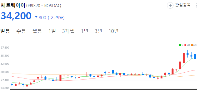 우주항공-관련주-세트렉아이-주가