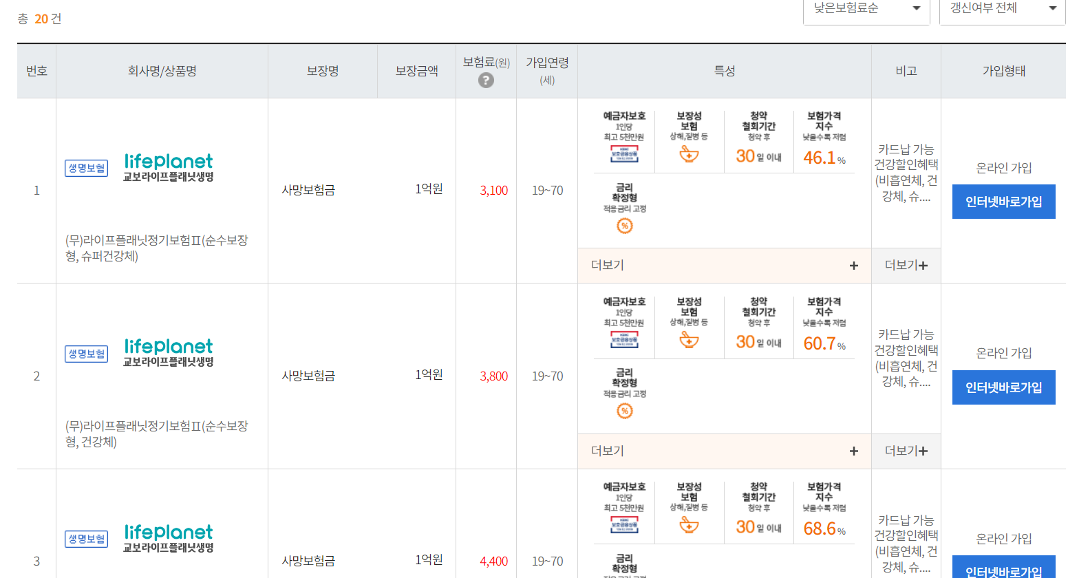 온라인 다이렉트 정기보험 비교사이트